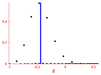 Strength function
